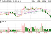 埃夫特：工业机器人产品通过SGS功能安全认证
