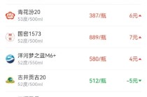 酒价内参12月30日价格发布，洋河梦之蓝M6+小涨4元