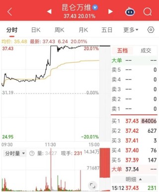 002040，又现“地天板”