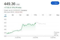 马斯克达沃斯秀蓝图：明年公开发售Optimus机器人，今年Robotaxi将在美“非常普及”、AI或超越人类
