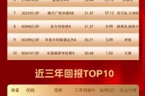 债券基金2025年度榜单揭晓：南方昌元可转债A以回报48.7%夺冠，汇添富丰和纯债亏7.7%垫底