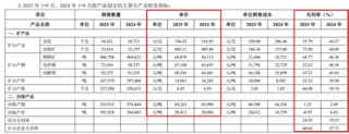 金价飞天，紫金矿业2025业绩“炸”成什么样？