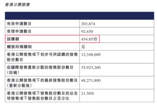 又一只A+H股，恒瑞医药来了！牛股标准“三件套”：顶格定价、超额认购、开盘大涨！