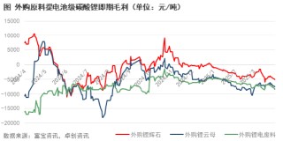 突发，智利锂业巨头暂停出售计划