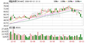 博盈特焊：公司越南基地前期签订的HRSG产品目前还在有序生产中，预计将于今年二季度交付