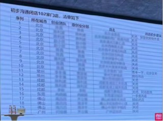 “我们也没办法” 实探即将关闭的西贝门店：上座率三四成，店员们很遗憾 | BUG