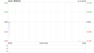 慧居科技引入双良战新增资双良睿能 加速工业巡检机器人商业化