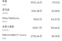 6月25日美股成交额前20：英伟达创历史新高，机构料市值6万亿美元