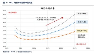 广发策略：经常被视为常识的十大误区