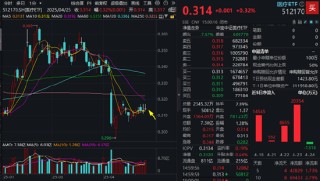 调整到位？算力硬件集体反弹，创业板人工智能ETF华宝（159363）、大数据产业ETF默契收涨1.38%