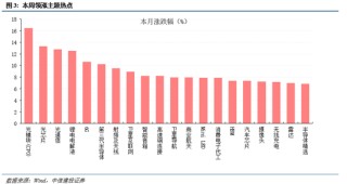 中信建投：择机布局，备战跨年行情