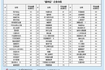 港股通专题：“高纳低剔”隐忧凸显 30亿港元市值“夹心层”潜藏估值与流动性风险