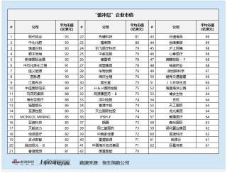港股通专题：“高纳低剔”隐忧凸显 30亿港元市值“夹心层”潜藏估值与流动性风险