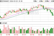 山推股份：公司将与控股股东、同业竞争涉及主体共同探讨多种可能的解决方案
