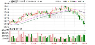 山推股份：公司将与控股股东、同业竞争涉及主体共同探讨多种可能的解决方案