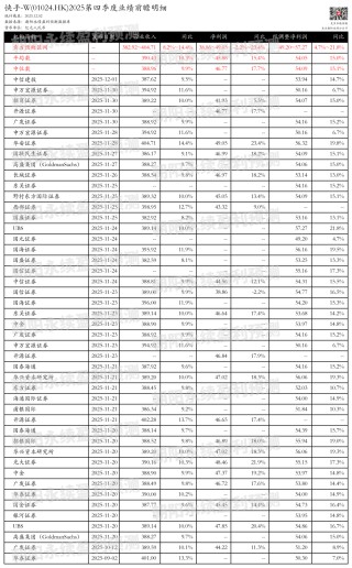 快手-W：业绩增长用户活跃提升，预测Q4一致预期营收382.92~404.71亿元，同比8.2%~14.4%