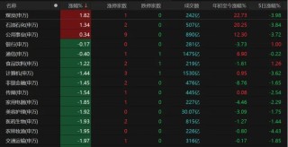 沪指险守4000点，近5000只个股下跌！后市怎么走？