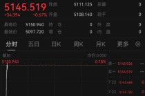 黄金、白银，直线拉涨！美国、伊朗，大消息！