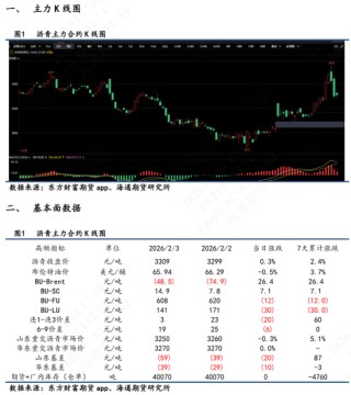 【沥青日报】印度转向美国采购委油，委油竞争力提升托底沥青抗跌性能