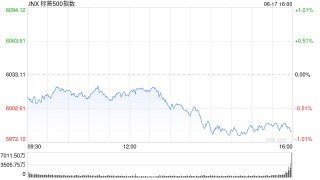 收盘：中东冲突加剧 美股周二收跌