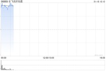 长飞光纤光缆早盘涨逾10% AI推动行业景气度提升