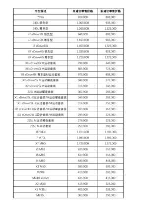 宝马新年大调价，最高降30万？记者实探：并非价格战，终端售价基本没变\n