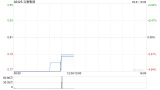 云康集团公布2025年业绩 股东应占溢利292万元同比扭亏为盈