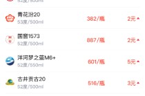 酒价内参3月18日价格发布 五粮液1618下调2元/瓶