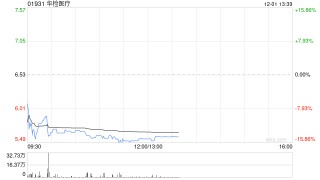 港股加密货币概念股走低 中国央行首次重磅定调稳定币