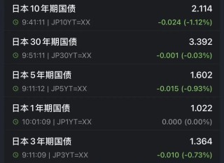 日经225大涨666点，日债收益率下跌，黄金白银突然拉升，日本1月国际贸易逆差超1.1万亿日元丨日韩股市