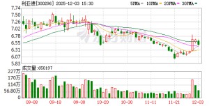 利亚德：公司目前在售的单色AR眼镜集专业翻译、提词、会议纪要、AI大模型等功能于一体