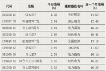 加仓！资金涌入这些方向