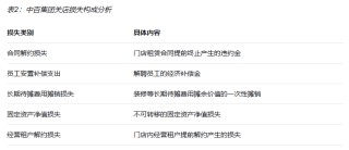 中百集团大撤退：30家门店关闭背后的零售业寒冬与转型阵痛