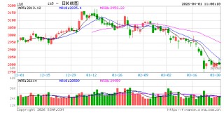 光大期货：4月1日金融日报