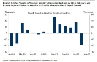 就在今晚！中东战火下首份非农出炉：美联储会倒向降息还是加息？