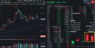 两大预期差支撑券商补涨空间，顶流券商ETF（512000）近2日“暴力吸金”超10亿元