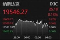 凌晨！美联储宣布：不降息！鲍威尔发声！