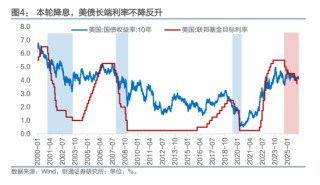 人民币，会升破6.8吗？