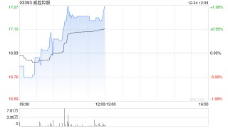 威胜控股附属拟4600万元出售富研投资有限公司100%权益