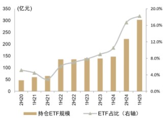 FOF从“小众”到“主流”，拆解资产配置叙事升级中的华夏解法