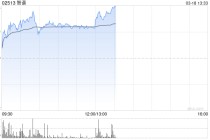 智谱午前上涨7% 中金维持“跑赢行业”评级