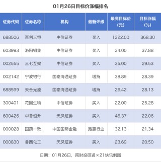 23股获推荐，百利天恒目标价涨幅超300%丨券商评级观察