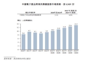 深圳又将诞生一家供应链上市公司？华富洋冲刺港股IPO：年利润近9000万元，冯苏军家族100%控股