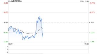 卓创资讯原油半年报：上半年宽幅震荡 下半年重心下移
