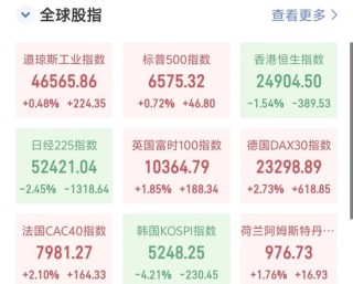 韩国股市杀跌熔断，日经225重挫1300点，黄金白银大跌，美欧股指期货集体下挫