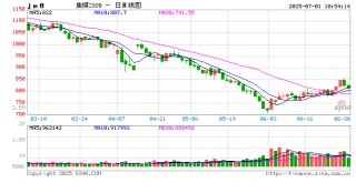 光大期货双焦半年报：煤焦供需格局维持宽松 低位多空博弈或有加剧