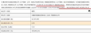 涨涨涨，涨不停！翻倍涨的再升科技：实控人套现8.8亿，接盘方是零收入空壳公司