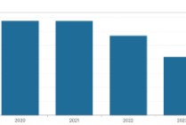 易方达蓝筹精选规模缩水65亿 业绩多期“不佳”，张坤坚信中国消费“有鱼可钓” 四季度增持阿里减持京东