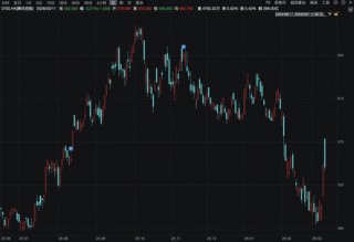 宁王大涨9%，腾讯守住5万亿！瑞士百达资产管理：基于三点原因，中长期看好中国市场