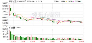 摩尔线程联合中国移动研究院等机构发布高密超节点参考设计